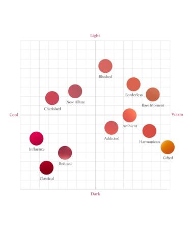 HINCE Mood Enhancer Water Liquid Glow - Non-Sticky Waterproof Lip Stain for Women | Long Wearing Moisturizing Lip Gloss - CHERISHED 0.16 fl. oz - Buy Online on GoSupps.com