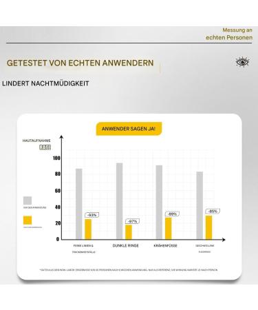  Generisch firming eye cream nourishing care product eye cream eye cream for women girls mothers makeup wearers for beauty lovers morning and night - Buy Online on GoSupps.com