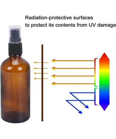 Buy Ouyanka 3-Piece 100ml Glass Spray Bottles - Fine Fog Atomizer for Essential Oils & Perfumes - International Shipping Available - Buy Online on GoSupps.com