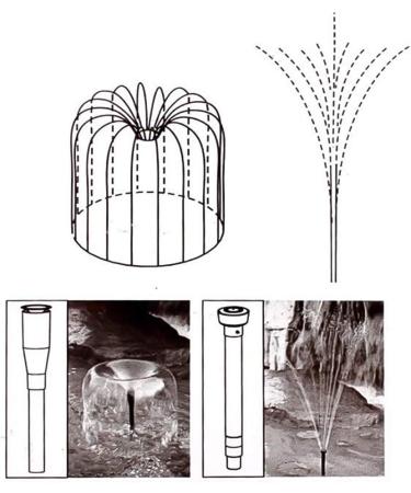 Garden Waterfall Fountain Pond Accessories Water Fountain Pump Nozzle Set Water Spray Heads for Garden Pool Pond S - Buy Online on GoSupps.com