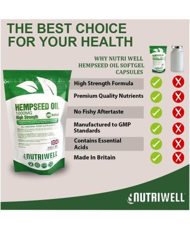 Hemp Seed Oil 1000mg 120 Softgels Capsules | High Strength Omega 3 & 6 Supplement | Made in UK by Nutri Well - Buy Online on GoSupps.com