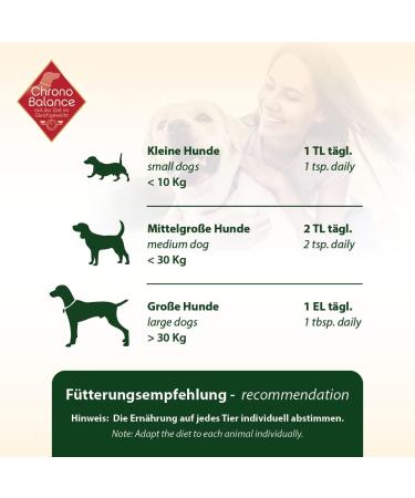 ChronoBalance Borage Oil for Dogs (100 ML) - 3 Times Unsaturated Fatty Acids - for Skin and Coat - Supports Metabolism and Immune System - Buy Online on GoSupps.com