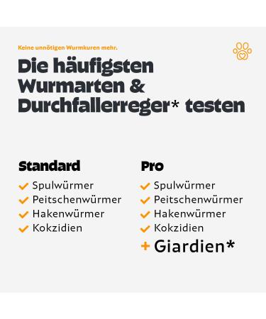 Pezz Wurktest for Dogs (Standard) - Test Common Wurdoms | Free Laboratory Shipping Included | Action Recommendations - Buy Online on GoSupps.com