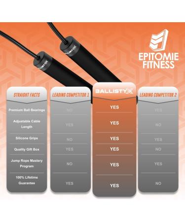 Ballistyx Premium Speed Jump Rope with 360 Spin Steel Handles, Silicone Grips, 2 Adjustable Cables - Ideal for Crossfit, Gym, Home Fitness - Carbon Black - Buy Online on GoSupps.com