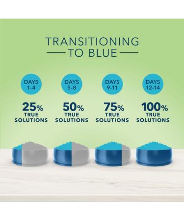 Blue Buffalo True Solutions Natural Adult Dry Cat Food Skin and Coat Care 15-lb Skin & Coat Care Dry Cat Food - Lg Bag - Buy Online on GoSupps.com