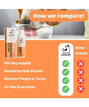 Dog Breath Freshener | Stop Bad Dog Breath! Dental Water Additive 237ml | Anti Plaque Anti Tartar Dog Mouthwash | Natural Dog Oral Care 237ml Breath Freshner - Buy Online on GoSupps.com