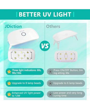 JDiction UV Resin Kit - Crystal Clear Sunlight Curing Beginner Kit for Jewelry, Doming, Coating, Casting - DIY Craft - Buy Online on GoSupps.com
