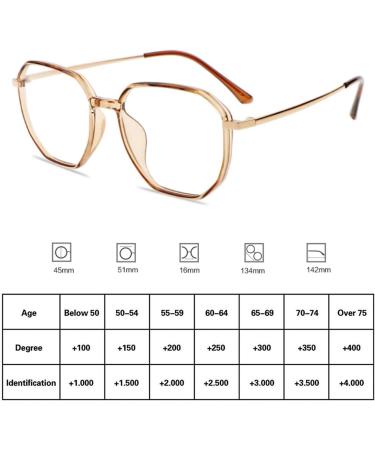 RICCIE Women's Fashion Anti-Blue Light HD Magnifier Glasses | Anti-Fatigue Aspheric Resin Reader Diopter +0.5 to +3.0 - Buy Online on GoSupps.com