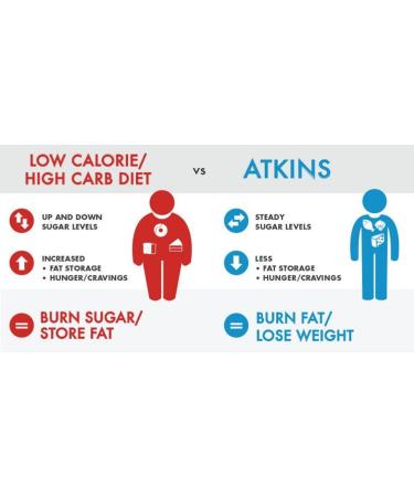 Atkins Strawberry Ready To Drink Shake 11oz Aseptic Containers - Pack of 8 - Buy Online on GoSupps.com