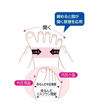 Bunion & Bunionette Stretcher - Toe Pain Relief Support Foot Separators & Straightener - International Shipping Available - Buy Online on GoSupps.com