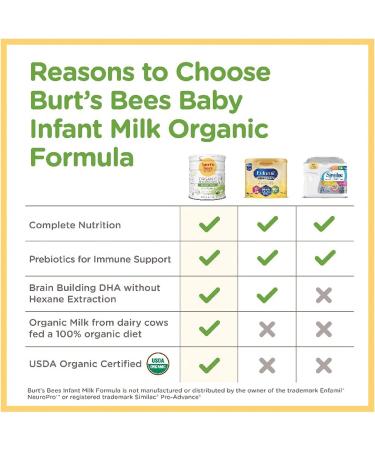 Burt's Bees Baby Organic Infant Formula with Iron - 0-12 Months | 23.2 oz (658g) - Buy Online on GoSupps.com