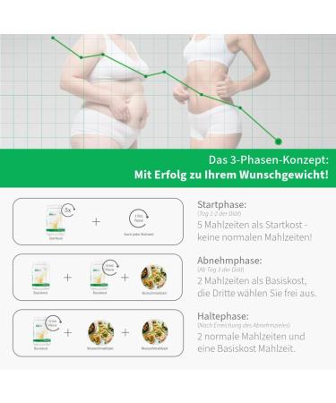 Buy BCM Basisiskost Strawberry Diet Shake - Original 24 Portions (500g) | Low Carb Protein Meal Replacement for Weight Loss - Buy Online on GoSupps.com