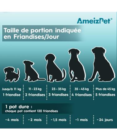 AmeizPet Dog Grass Deterrent Stops Dogs From Eating Grass Soothes Stomach & Reduces Heartburn Digestive Enzymes 120 Treats 270g (9.5 Oz) - Buy Online on GoSupps.com