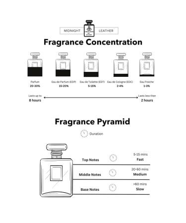 #24 Midnight Leather - 10ml - Luxurious blend of rich leather smoky woods and spicy undertones - Unisex long-lasting fragrance - Inspired by Leather Ombre Perfume #24 Midnight Leather 0.33 Fl Oz (Pack of 1) - Buy Online on GoSupps.com