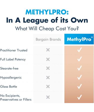 MethylPro B Complex + 5mg L-Methylfolate (30 Capsules) - Professional Strength B Vitamins for Energy, Mood & Immune Support - Gluten-Free, Active Methyl B12 & Folate - Buy Online on GoSupps.com