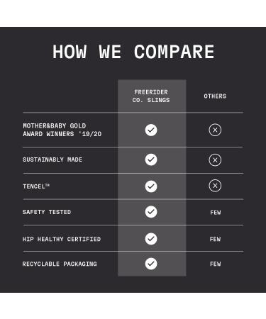 Freerider Co. Stretchy Baby Wrap Carrier | Premium Tencel Fabric | Certified Hip Healthy | Newborn to 30lbs | Ergonomic Design | Verte Color - Buy Online on GoSupps.com