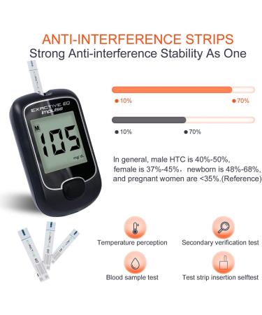 Exactive EQ Blood Glucose Monitor Kit - 50 Codefree Strips, 50 Lancets - Diabetes Testing Kit - Buy Online on GoSupps.com
