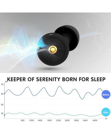Quiet Ear Plugs - Ultimate Hearing Protection for Noise Reduction | 6 Adjustable Ear Tips for Work Travel & Sensitivity - 25dB-30dB Noise Cancelling - Buy Online on GoSupps.com