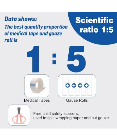 90 Pack Gauze Rolls Bandages 4 in x 4.1 Yards Premium Medical Supplies & First Aid Supplies Bandage Wrap Vet Wrap (3 Boxes x 30 Rolls) A-90 - Buy Online on GoSupps.com