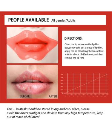 Shop Charm Kiss 20Pcs Moisturizing Lip Mask | Red Lip Care for Plump Nourished Lips - Buy Online on GoSupps.com