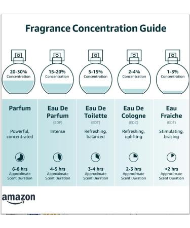Jo Malone Red Hibiscus Cologne Intense Spray Sample Vial 1.5ml/0.05oz - Buy Online on GoSupps.com