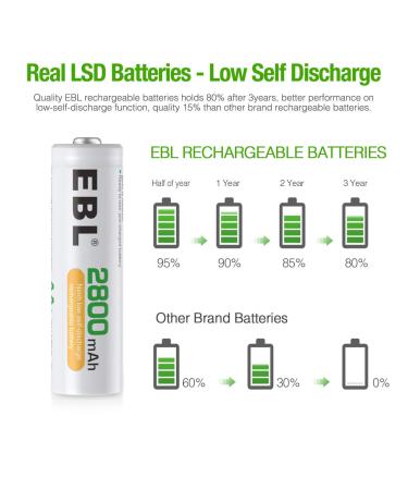 EBL AA Rechargeable Batteries 2800mAh - High Capacity NiMH 1.2V Pre-Charged Long Lasting - 4 Pack | International Shipping - Buy Online on GoSupps.com