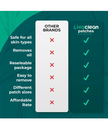 LivaClean (360 Count 10 Pack) Hydrocolloid T.Tree Patches Overnight Gunk Catcher Gunk Absorbing Cover Hydrocolloid Patches Hydrocolloid Absorbing Hydrocolloid Patch - Buy Online on GoSupps.com