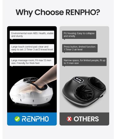 RENPHO Foot Massager Machine with Heat - Gifts for Men and Women - Shiatsu Deep Kneading - Relieves Tired Muscles and Plantar Fasciitis - Fits Feet Up to Men Size 12 - B-white - Buy Online on GoSupps.com