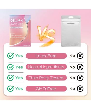 AYOJOY GLP-1 Patches for Women & Men | Advanced Natural Formulation | with L-Glutamine Berberine Cinnamon & Pomegranate | 60 Count -Pink - Buy Online on GoSupps.com