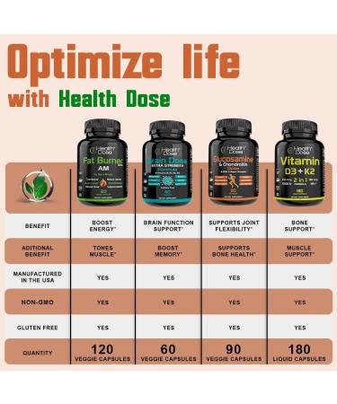 Health Dose Potassium + Iodide (KI) Tablets 130mg 140 Tablets for Thyroid Support Cellular Metabolism & Electrolyte Balance Non-GMO Gluten-Free GMP Certified Pack of 3 - Buy Online on GoSupps.com