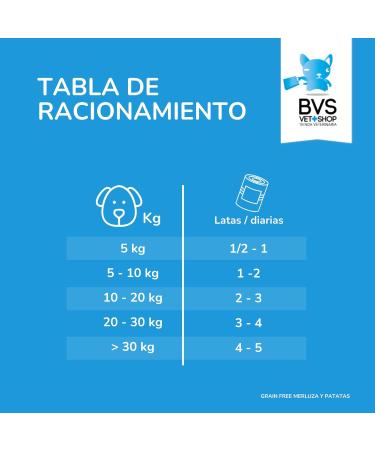 Barakaldo Vet Shop Grain Free Wet Dog Food Hake & Potatoes | 1 unit x 400 g - Buy Online on GoSupps.com
