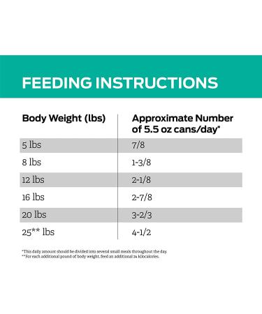 Purina Pro Plan EN Gastroenteric Feline Formula Wet Cat Food 5.5oz (Pack of 24) - Buy Online on GoSupps.com