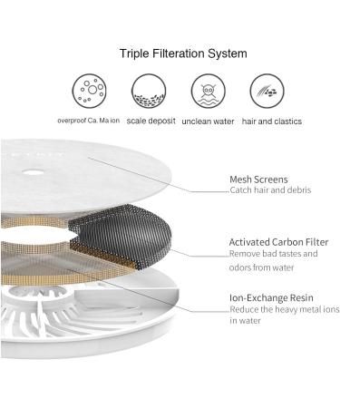 PETKIT Replacement Filters for EVERSWEET 2, EVERSWEET 3, and CYBERTIAL PUREDRINK Water Fountain - 5 Pack - Buy Online on GoSupps.com