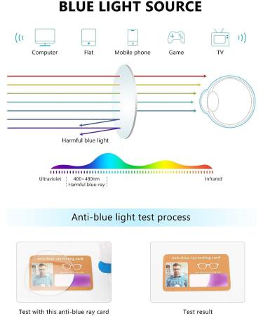 CHEERS DEVICES 5 Pack Blue Light Blocking Computer Readers 1.5x - Anti Glare Eyeglasses for Women Men - 52mm Mix Color - Buy Online on GoSupps.com