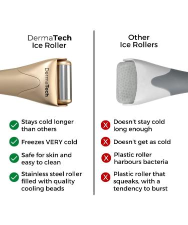 Cold Therapy Facial Ice Roller | Stainless Steel Face Massager for Puffiness Relief | Aesthetic Gold Ice Roller for Face & Eyes - Buy Online on GoSupps.com