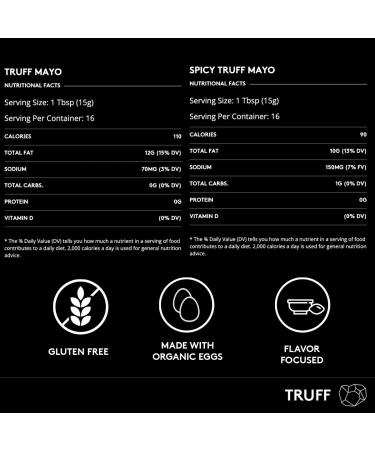 TRUFF Mayo Gourmet Black Truffle Mayonnaise Bundle - Original & Spicy Flavors | Organic Eggs, Sunflower Oil, Non-GMO, Gluten-Free | Savory Spread for Salads | Premium Box Included - Buy Online on GoSupps.com