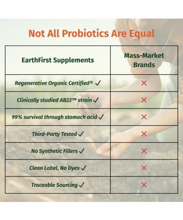 EarthFirst Organic Probiotic 50B CFU with Beef Liver Regenerative Organic Certified Daily Gut Health Supplement Supports Digestion Immune & Emotional Wellness 60 Tablets - Buy Online on GoSupps.com