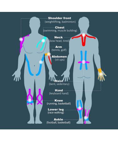 Kreezy Waterproof Athletic Tape - 3 Rolls Kinesiology Tape for Muscle Pain Relief & Joint Support Hypoallergenic Materials - Buy Online on GoSupps.com