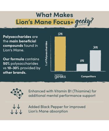 Lions Mane Supplement 4000mg with Vitamin B1 & Black Pepper 180 Vegan Tablets - Lion's Mane Mushroom 15:1 Extract (Not Lions Mane Powder or Capsules) UK Made for Mental Performance & Nervous System - Buy Online on GoSupps.com