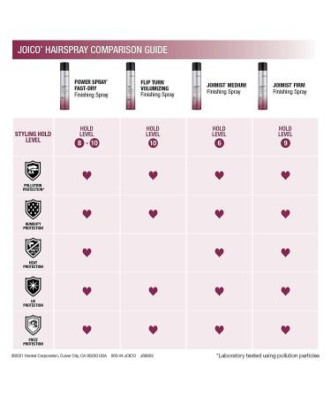 Joico Flip Turn Volumizing Finishing Spray | 9 Fl Oz | Hold Level 10+ | Humidity & UV Protection | Paraben & Sulfate Free | 72 Hour Hold - Buy Online on GoSupps.com