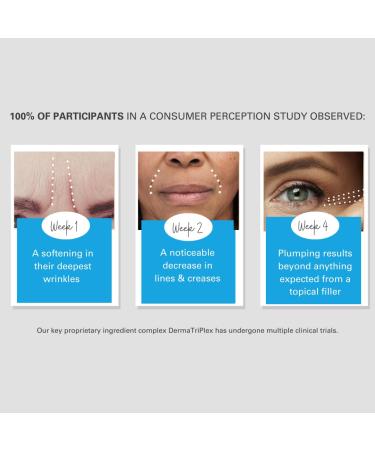 Dr. Mark Pinsky Trace + Erase Wrinkle Filler Treatment with Hyaluronic Acid for Deep Lines Crow s Feet Laugh Lines Plumps Skin Improves Elasticity Serious Skincare 1 oz (2Pack) - Buy Online on GoSupps.com