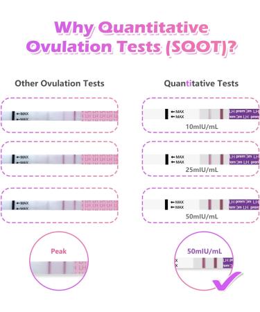 Premom Quantitative Ovulation Test Strips 60 Pack - Numerical Ovulation Reader Included - Buy Online on GoSupps.com