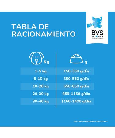 Barakaldo Vet Shop Wet Dog Food Fruit Grain Free Rabbit Banana 1 piece x 400 g - Buy Online on GoSupps.com