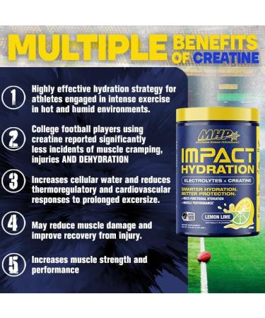 MHP Impact Hydration Electrolyte Creatine Sports Drink Mix No Artificial Sweeteners or Colors Performance Strength Recovery Lemon Lime 30 Servings Lemon Lime 15.6 Ounce (Pack of 1) - Buy Online on GoSupps.com