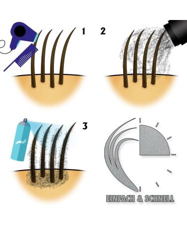  Hair Quicky High Quality Hair Fibers Stirring Bristles Immediate Effect For Secret Corners Partial Salons Hair Loss And Luminous Hair For Men Women Natural Keratin 28g Grey - Buy Online on GoSupps.com