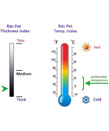 Cozy Blue Dog Sweater with Hood | RDC Pet Clothing | Warm Wool Turtleneck Fleece Coat for Small & Medium Dogs and Cats - Buy Online on GoSupps.com