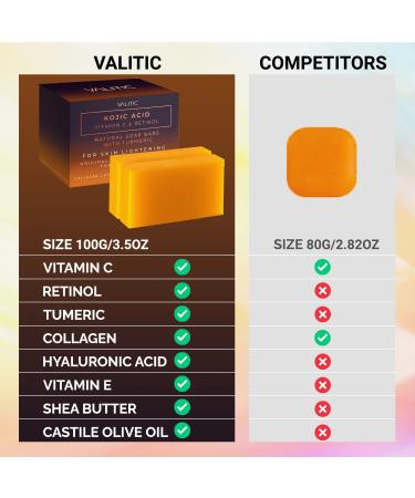 Valitic Kojic Acid Vitamin C and Retinol Soap Bars with Turmeric - Skin Lightening Japanese Complex - Dark Spot Treatment with Collagen, Hyaluronic Acid, Vitamin E - 2 Pack - Buy Online on GoSupps.com