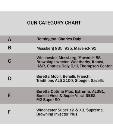 Hunters Specialties Strut Undertaker High Density Non-Ported Choke Tubes - 12 Gauge Shotgun Compatible - Buy Online on GoSupps.com