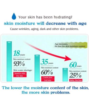 Artiscare Hyaluronic Acid Serum HA Skin Hydration Serum - Buy Online on GoSupps.com