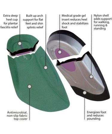Plantar Fasciitis Insoles for Men & Women | Arch Support & Heel Pain Relief | SmartSole Exercise Insoles - 3/4 Length Medium Size 8.5-11 Women, 7.5-10 Men - Buy Online on GoSupps.com